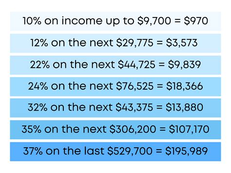 How Lottery Winnings Are Taxed .